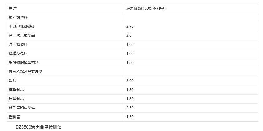 炭黑哈娘測(cè)試儀